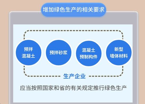 廣東建筑行業(yè)新規(guī)推動(dòng)機(jī)制砂使用率提升，新材料技術(shù)推廣服務(wù)助力綠色發(fā)展