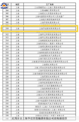 上海華誼控股集團 以新材料技術推廣服務驅動產業創新與可持續發展